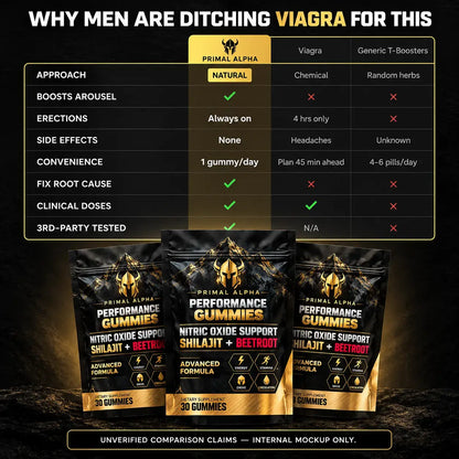 Primal Performance Gummies