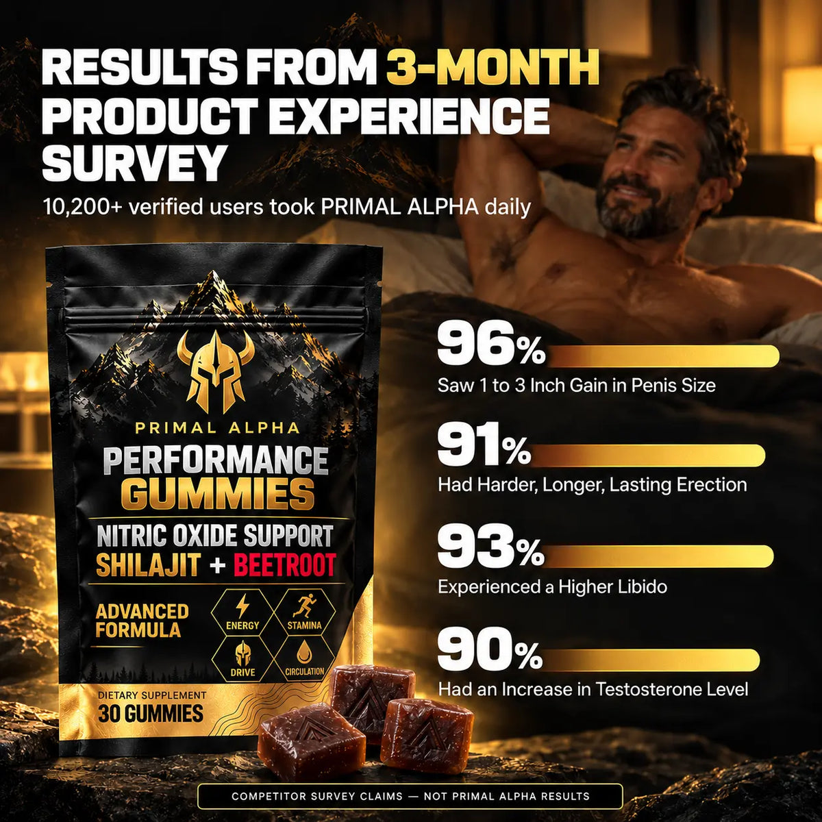 Primal Performance Gummies